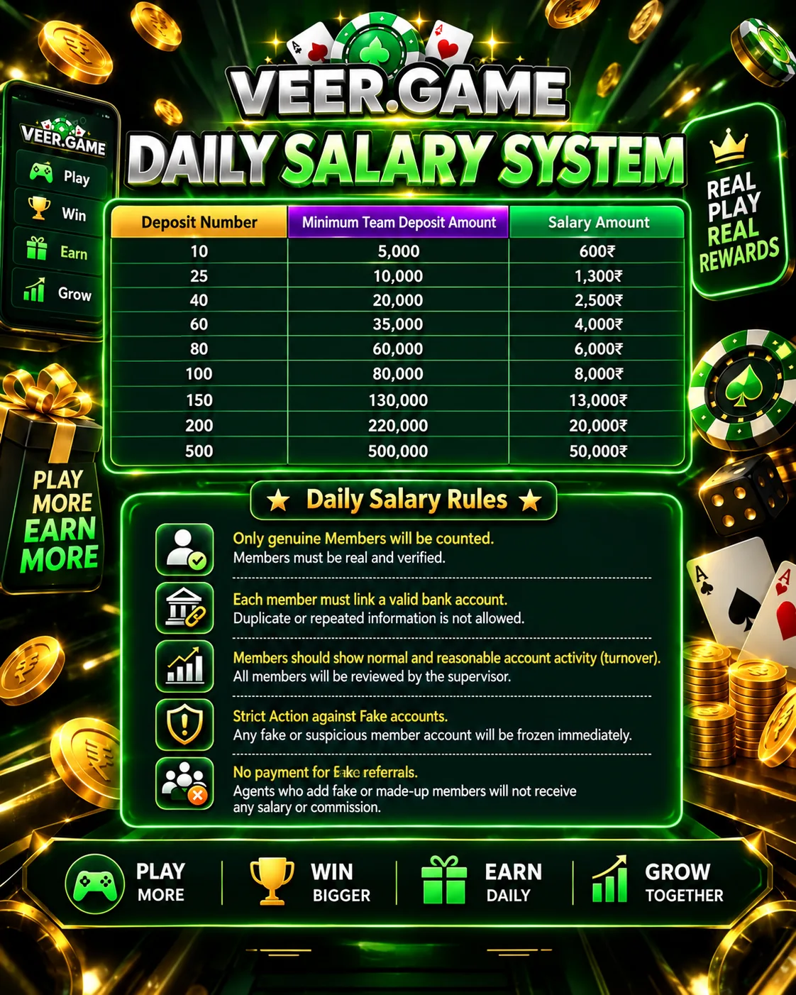 VeerGame Daily Salary System table